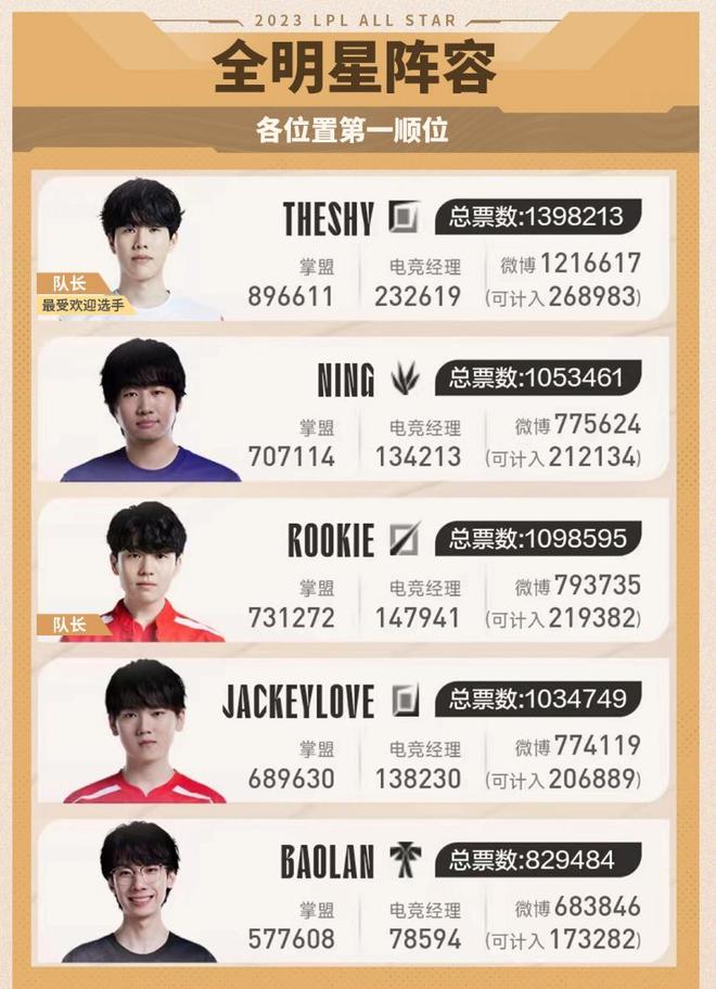 两次关键回 两次关键回